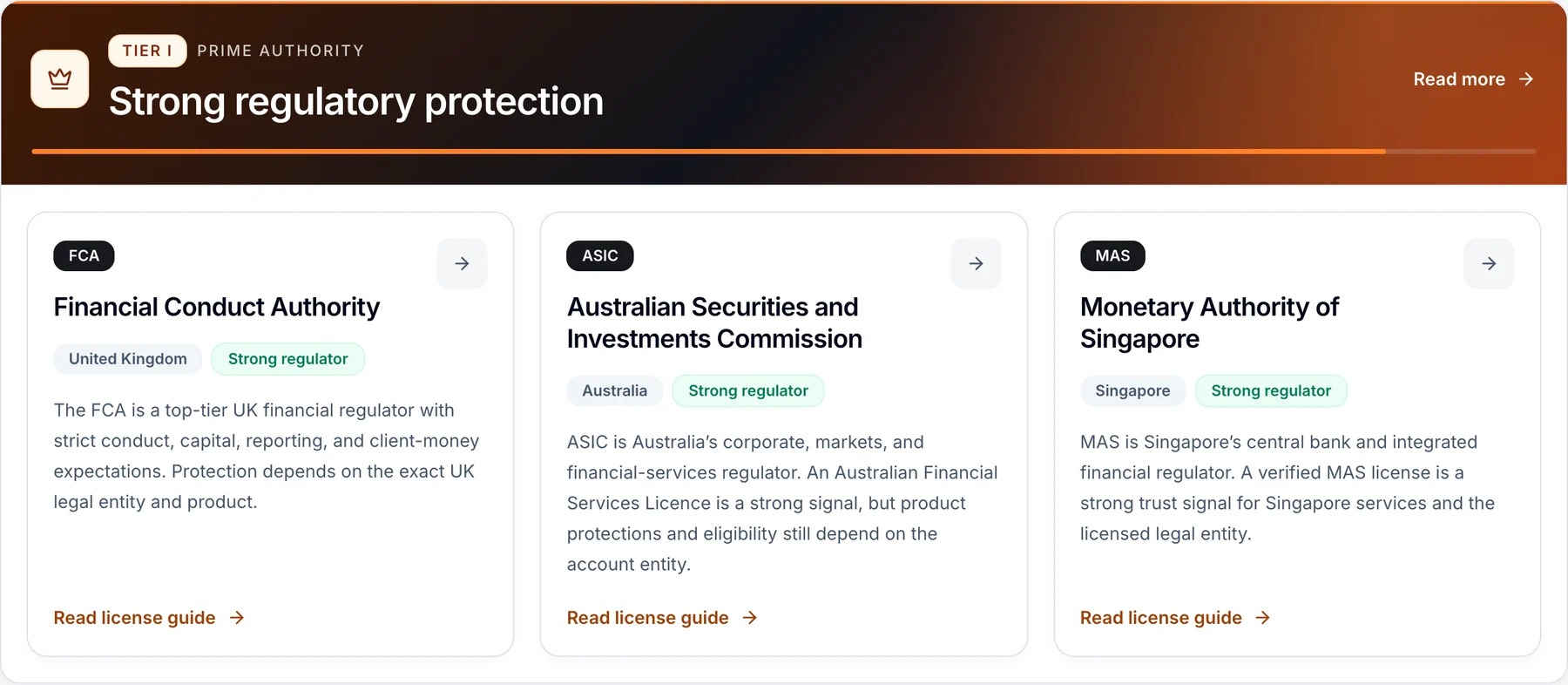 Actual BrokerVS License Trust Guide showing its first tier and regulator profile previews. The tiers are BrokerVS classifications, not regulator endorsements.