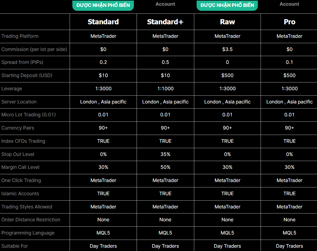 IUX Markets